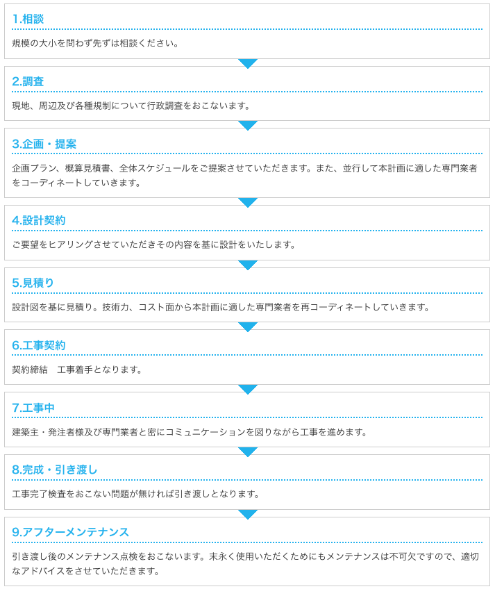 施工の流れ